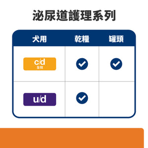 希爾思處方食品 犬用 c/d 全效