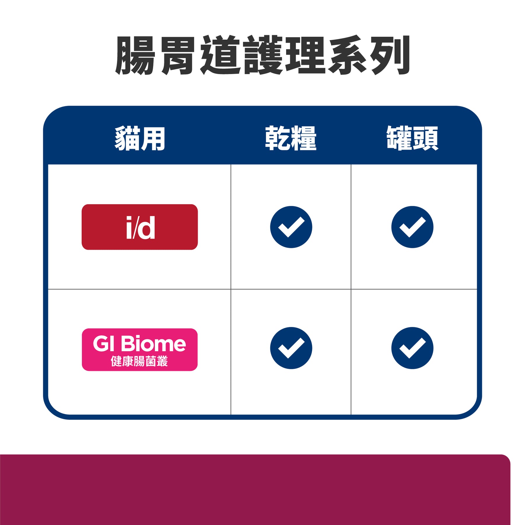 希爾思處方食品 貓用 i/d 雞肉燉蔬菜罐頭 [六入/盒]