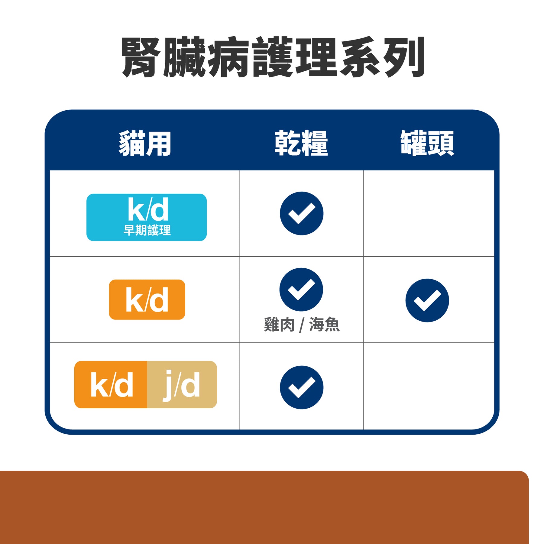 希爾思處方食品 貓用 k/d 海魚