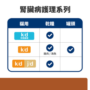 希爾思處方食品 貓用 k/d 海魚