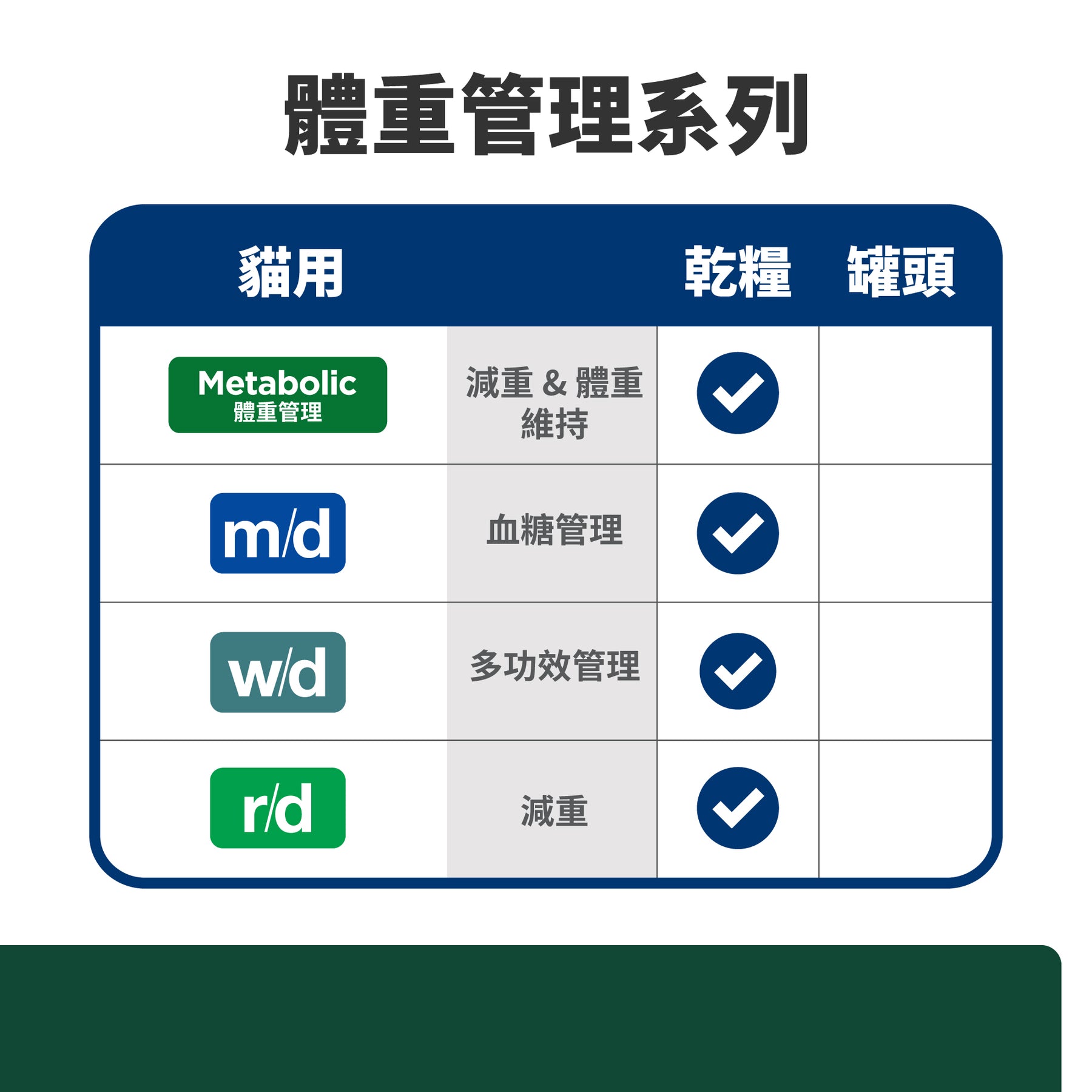 希爾思處方食品 貓用 m/d