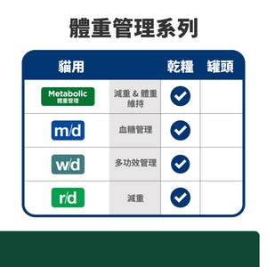 希爾思處方食品 貓用 m/d