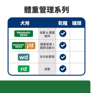 希爾思處方食品 犬用 r/d