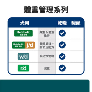 希爾思處方食品 犬用 w/d