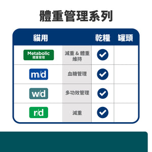 希爾思處方食品 貓用 w/d