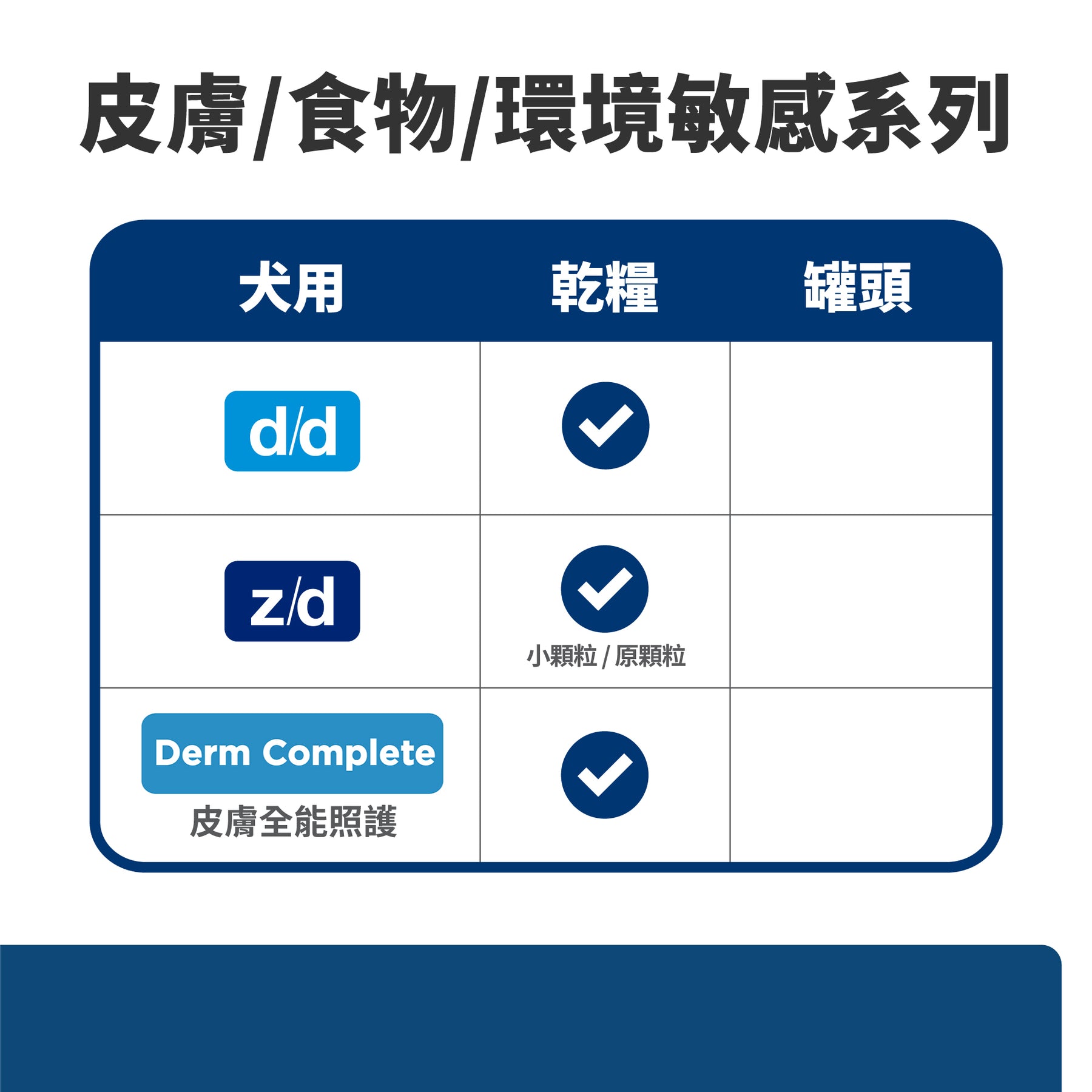 希爾思處方食品 犬用 z/d 小顆粒