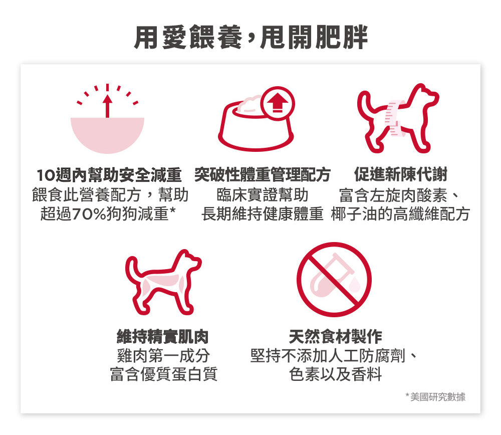 希爾思寵物食品 成犬 完美體重