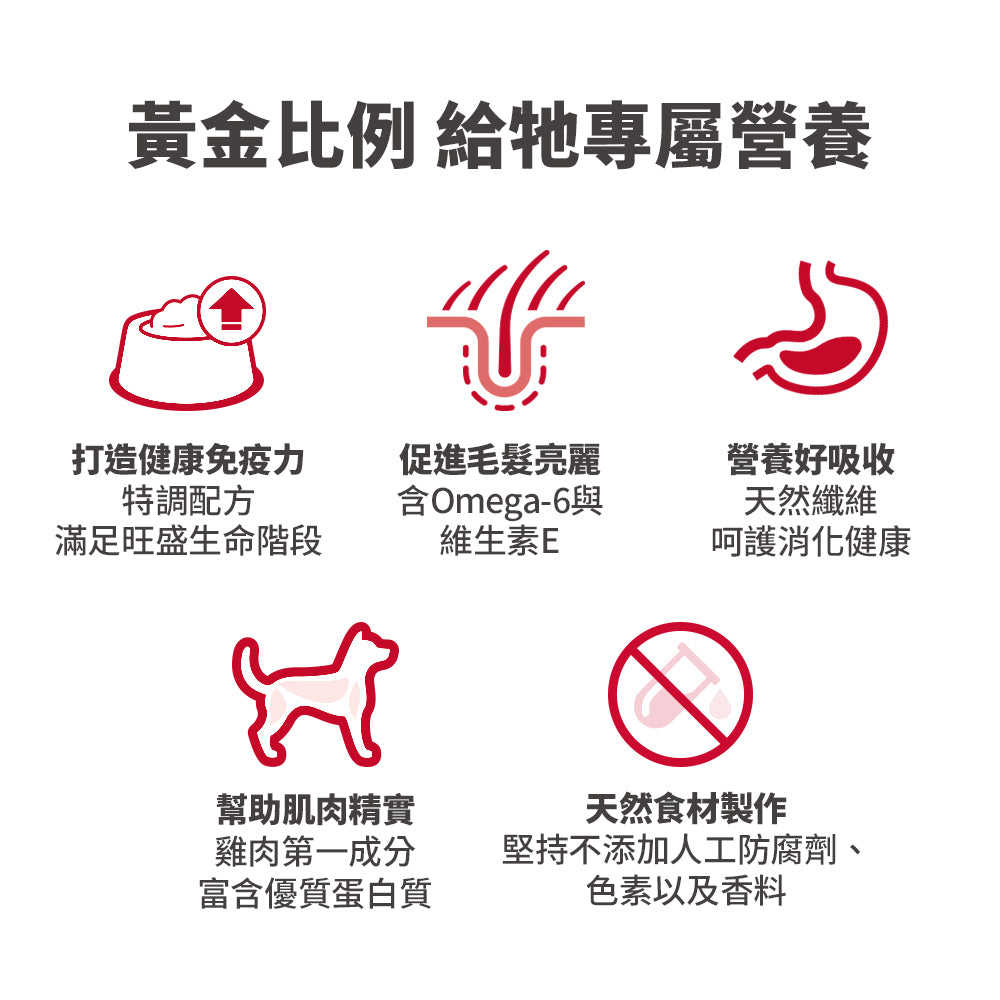 希爾思寵物食品 成犬