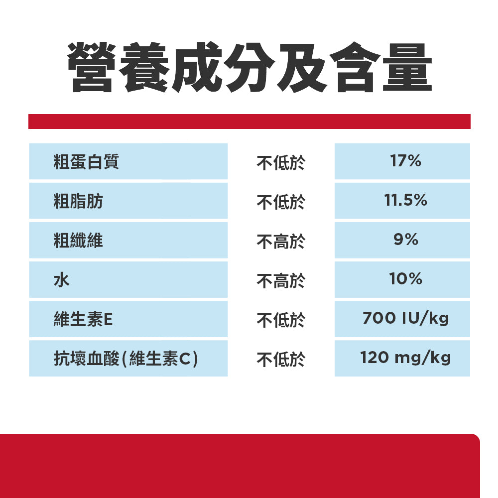 希爾思寵物食品 小型及迷你成犬 7歲以上 雞肉與糙米特調食譜