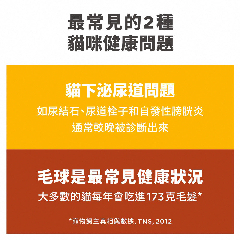 希爾思寵物食品 成貓 毛球控制