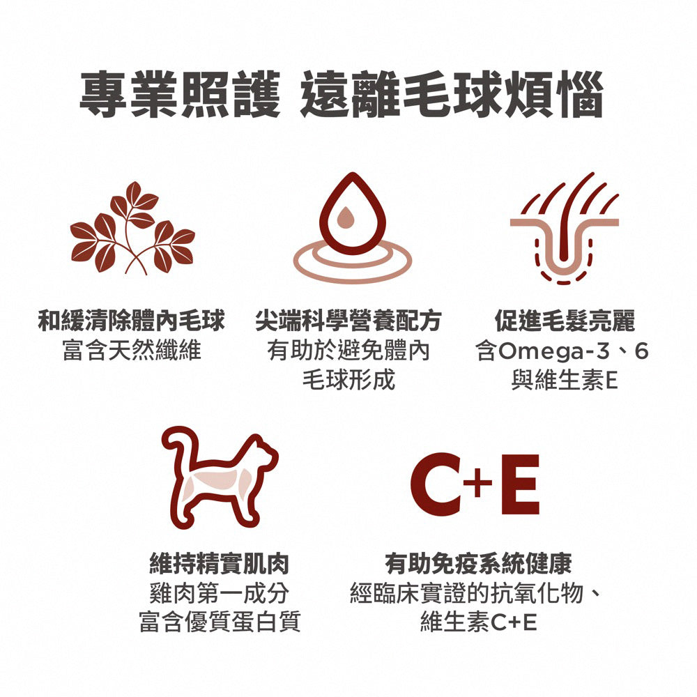 希爾思寵物食品 成貓 毛球控制