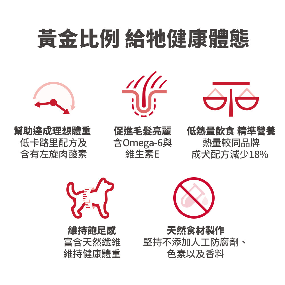 希爾思寵物食品 成犬 低卡 小顆粒 雞肉與大麥特調食譜
