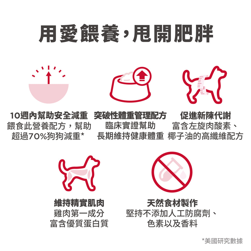 希爾思寵物食品 成貓 完美體重