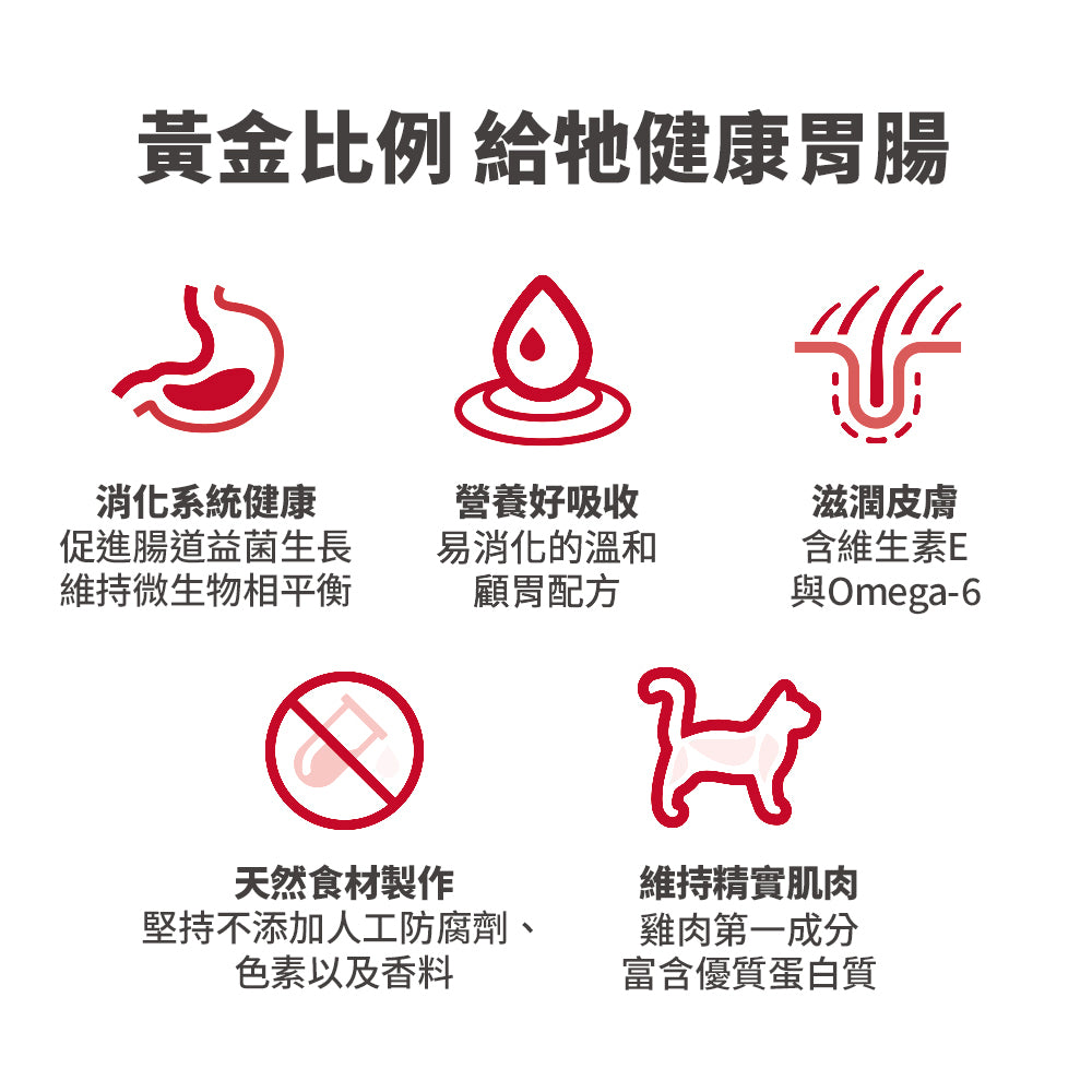 希爾思寵物食品 成貓 敏感胃腸與皮膚