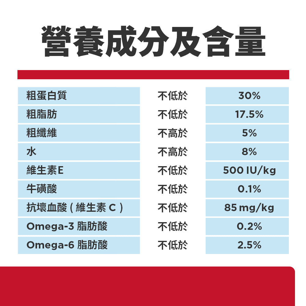 希爾思寵物食品 成貓 雞肉特調食譜