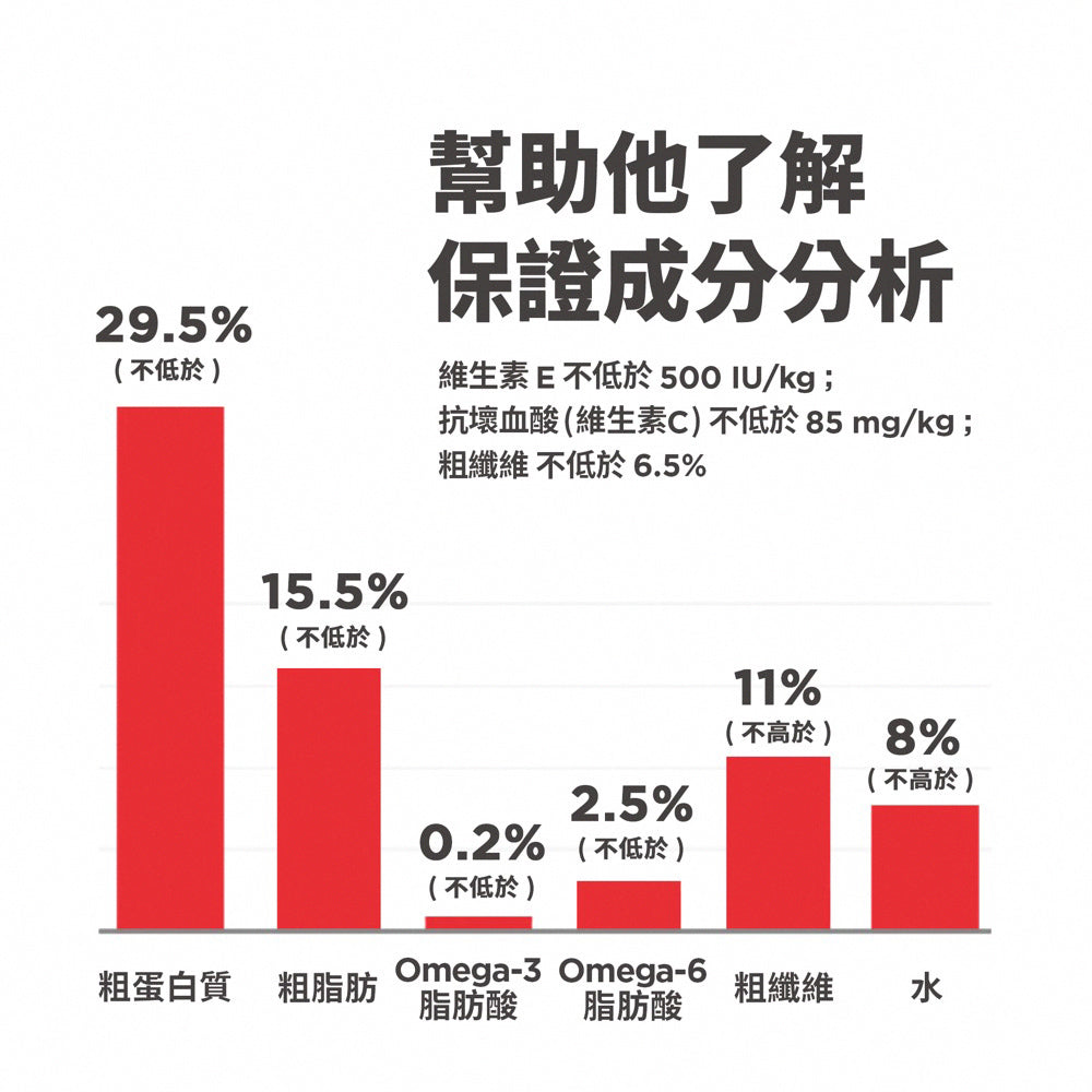 希爾思寵物食品 成貓 毛球控制