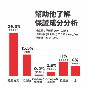 希爾思寵物食品 成貓 毛球控制