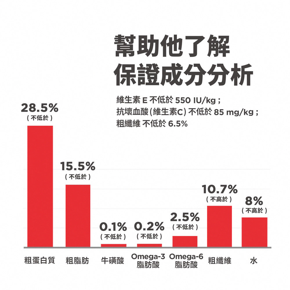 希爾思寵物食品 成貓 7歲以上 毛球控制