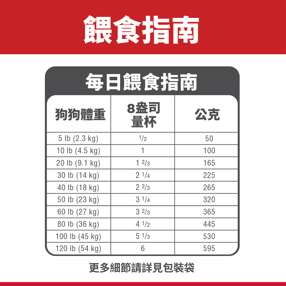 希爾思寵物食品 成犬 小顆粒 羊肉食譜