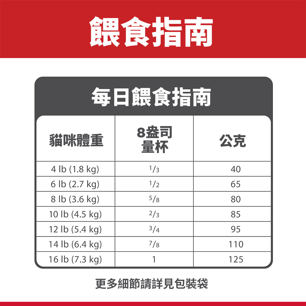 希爾思寵物食品 成貓 11歲以上