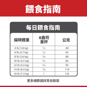 希爾思寵物食品 成貓 11歲以上