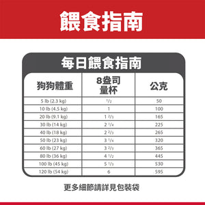 希爾思寵物食品 成犬 羊肉食譜