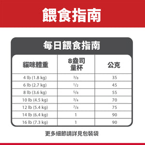 希爾思寵物食品 室內成貓 7歲以上