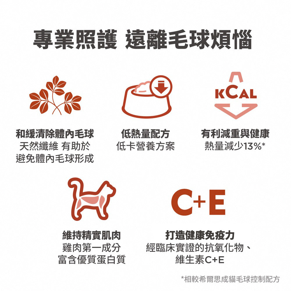 希爾思寵物食品 成貓 毛球控制 低卡